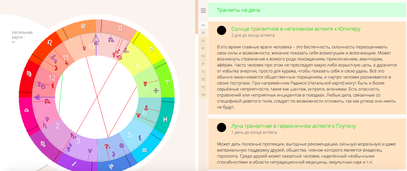 Транзит юпитера по луне
