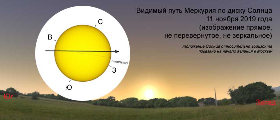 Транзитная венера в аспекте к нептуну