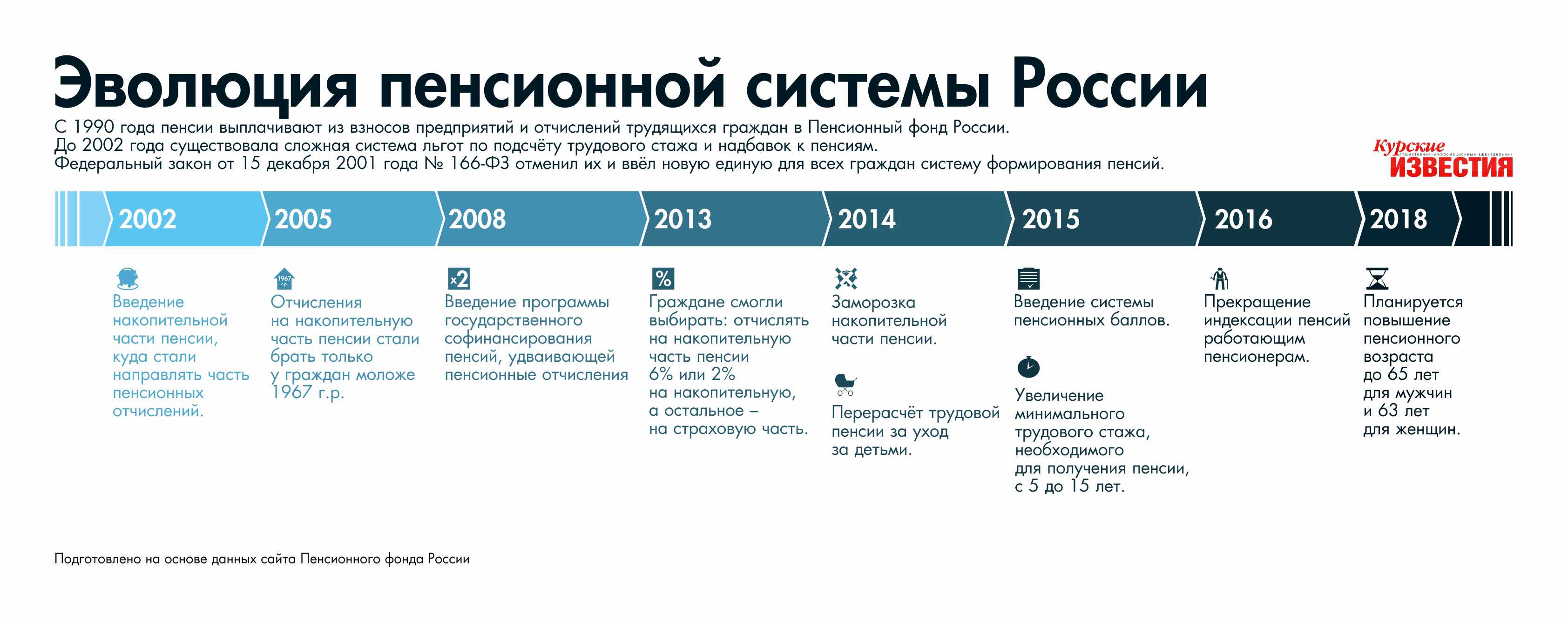 Прокурорам повысят зарплату в 2023 году и пенсии в октябре 2023 года