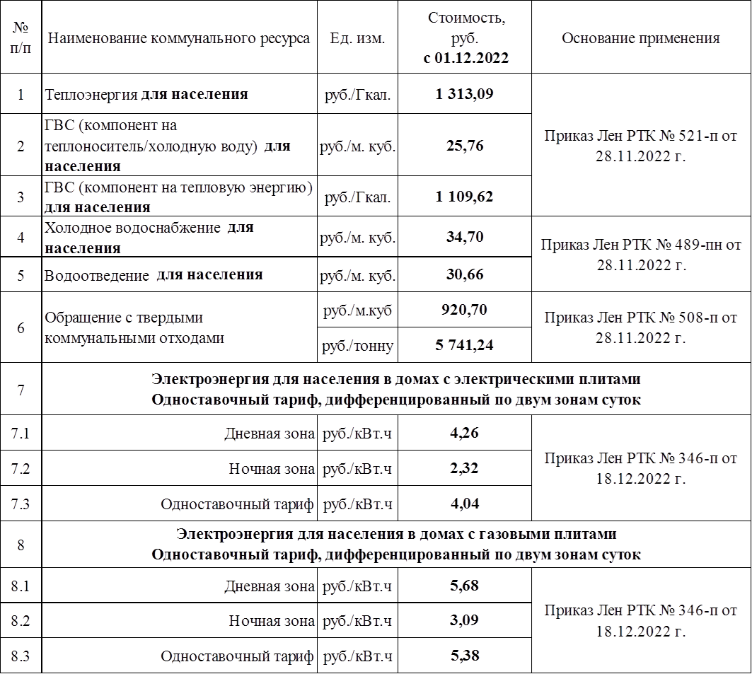 Пибавка в газпроме: что ждет потребителей с 1 июля 2023 года?