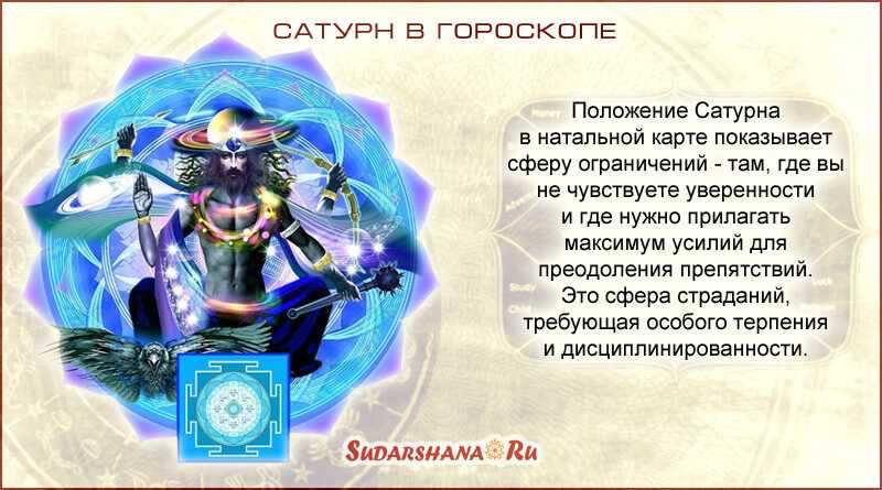 Сатурн в знаках зодиака