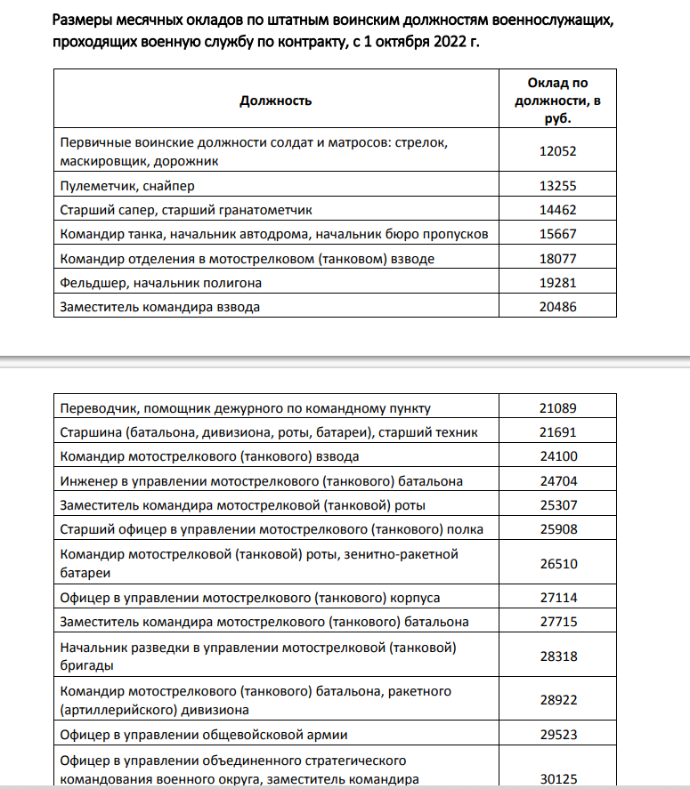 Повышение зарплаты сотрудникам прокуратуры в 2023 году: ожидаемые изменения и последствия