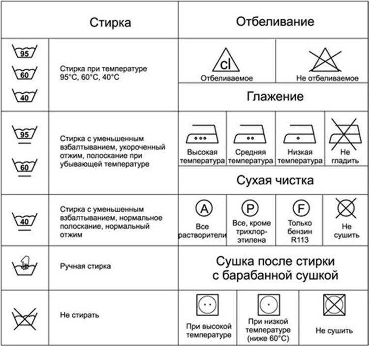 Сонник машина стиральная  приснилась, к чему снится машина стиральная во сне видеть?