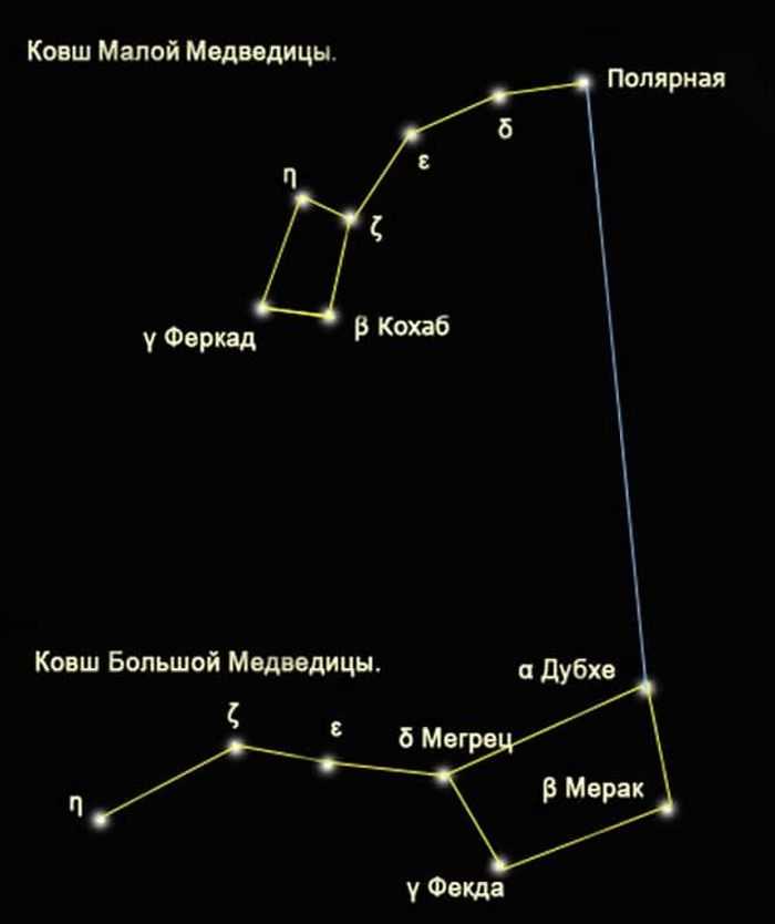 Натальная карта онлайн | гороскопы 365