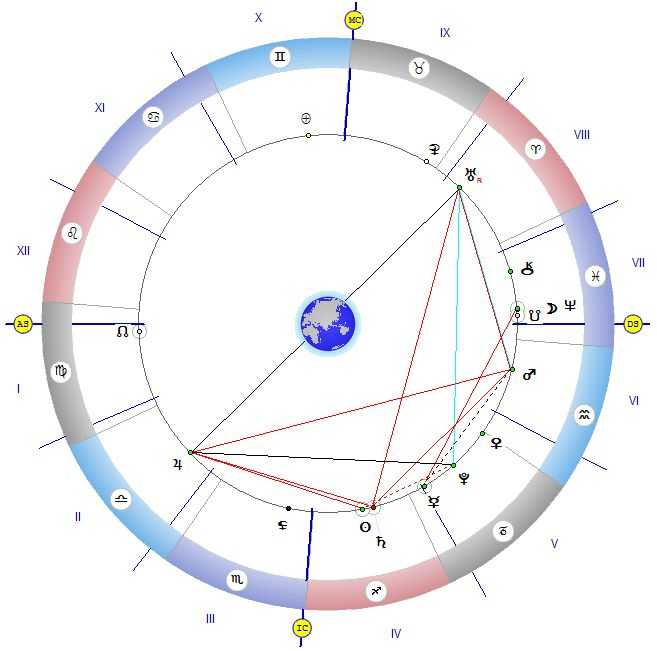 Планеты и аспекты в синастрии. орбисы аспектов в синастрии. астрология.