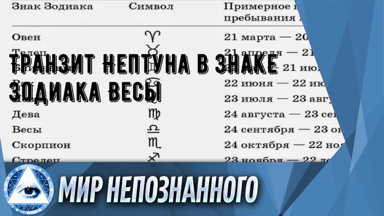 Транзит нептуна в соединении с юпитером