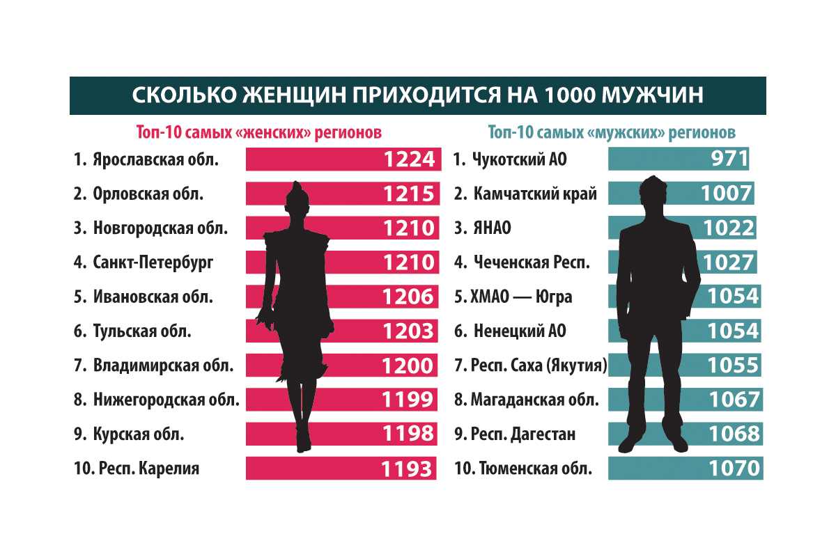 Демографическая ситуация и ее показатели