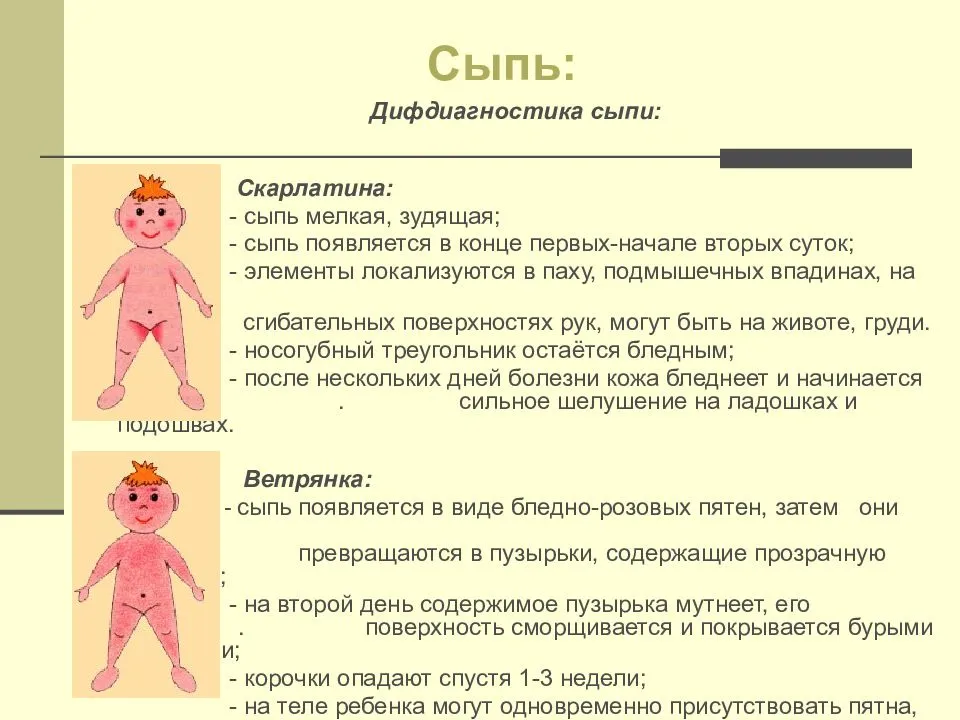 Болячки на лице