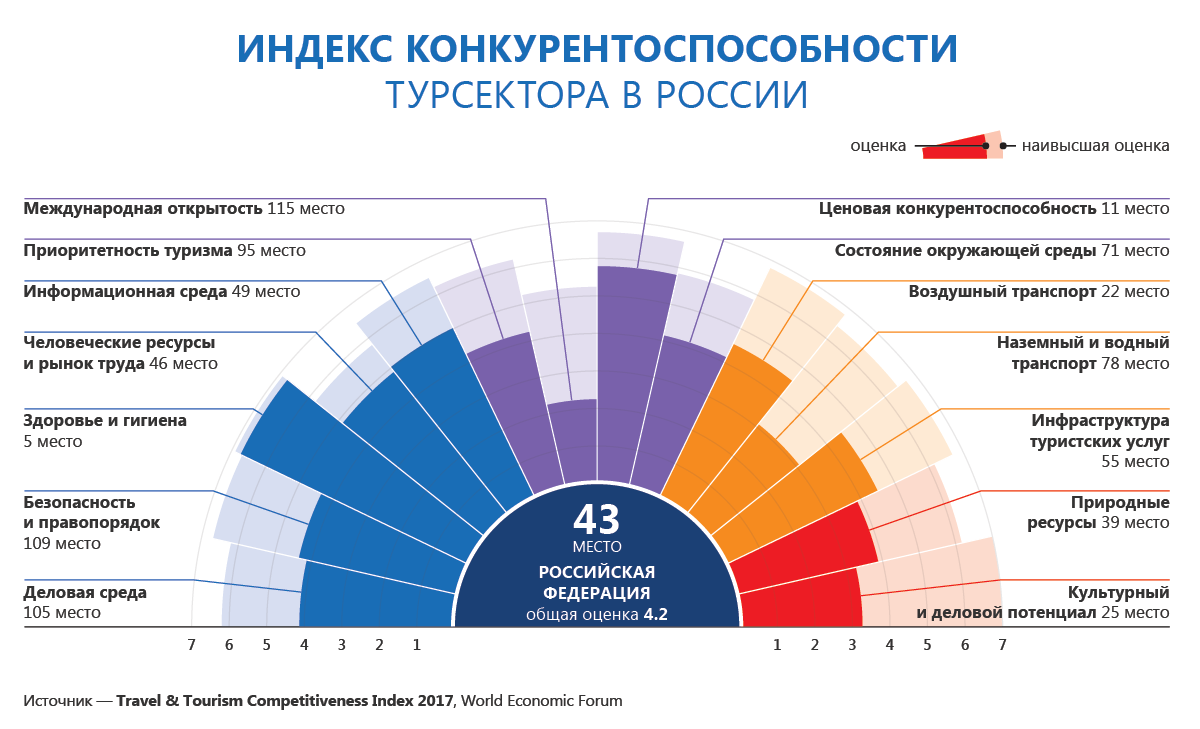 Режим работы шубного рынка "лира" в пятигорске на 2023 год