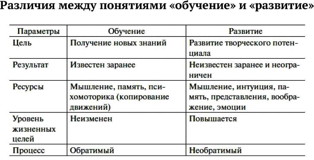 Что такое слова-паразиты и как от них избавиться