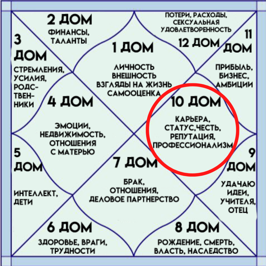 Солнце в 9 доме соляра | astroprudens.com