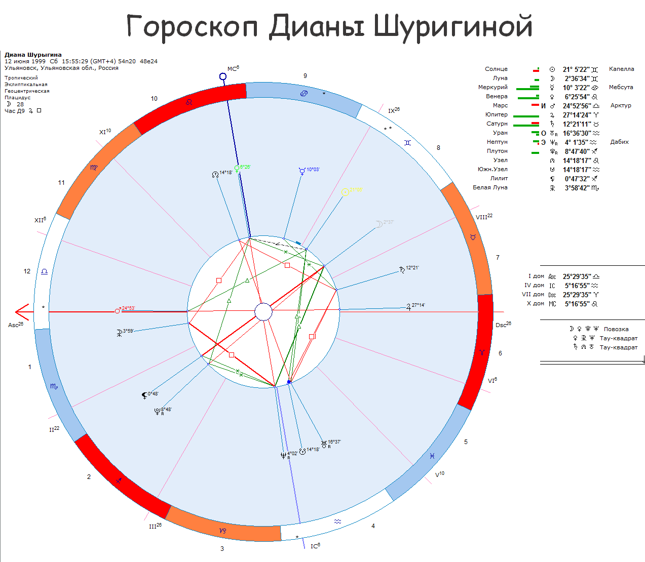 Хирон в 6 доме натальной карты.