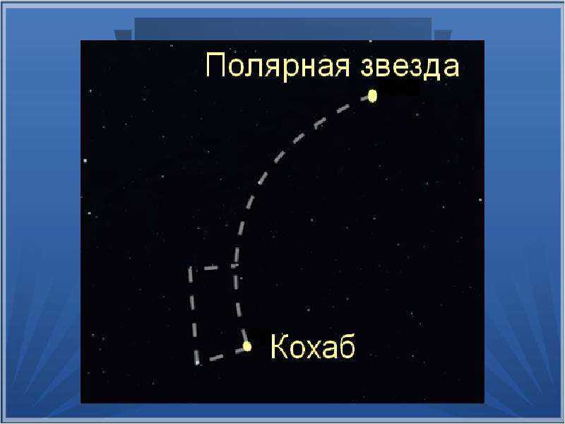 Неподвижные звезды в астрологии. дева | астролог дмитрий харон
