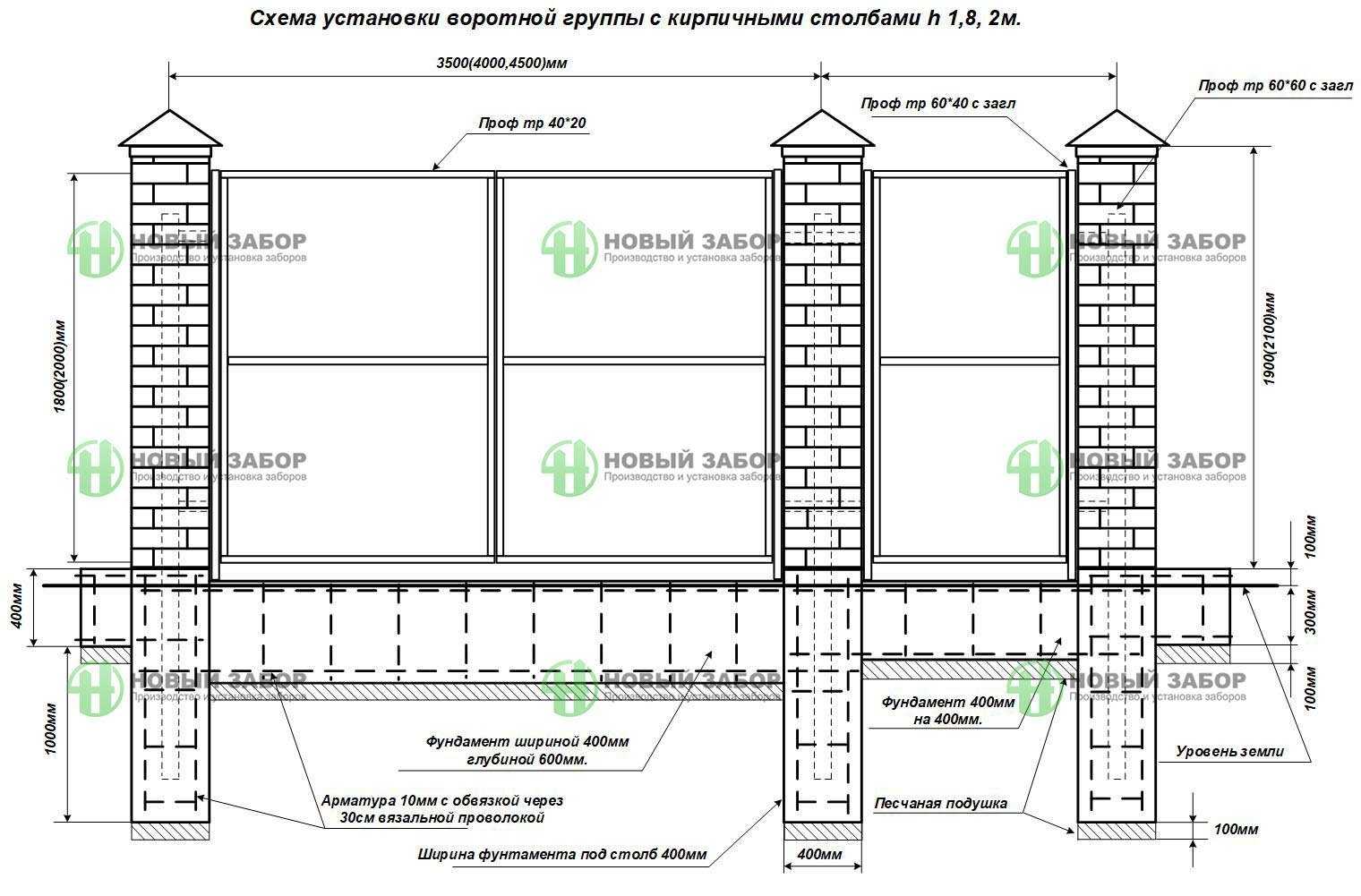 Как залить фундамент под забор с кирпичными столбами