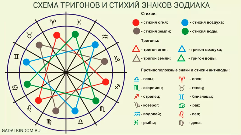 Астропро - профессиональная астрология, общение, обучение онлайн