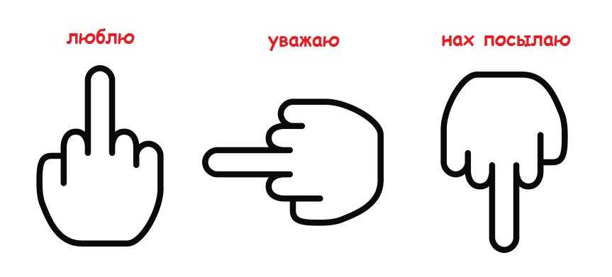 Виды жестов, их значение в разных странах мира - фото, картинки