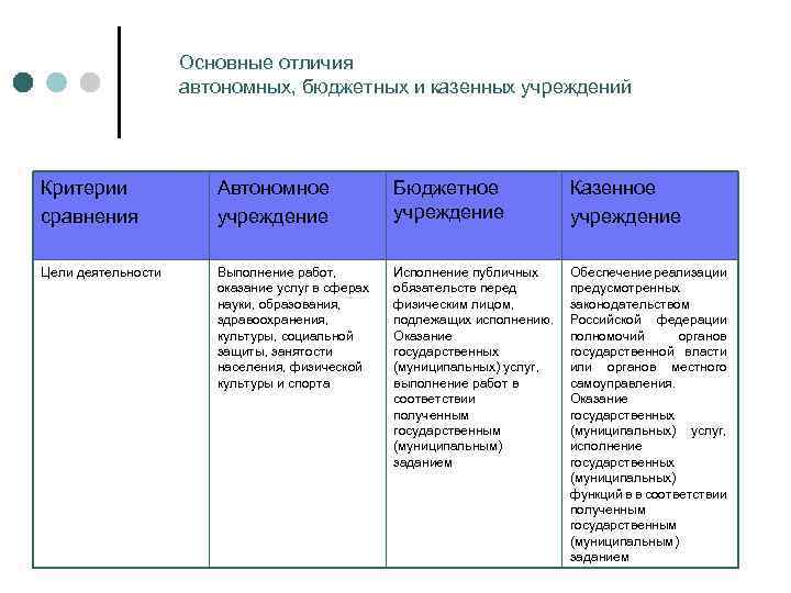 Гку расшифровка. что такое гку? значения онлайн - sokrascheniya.ru