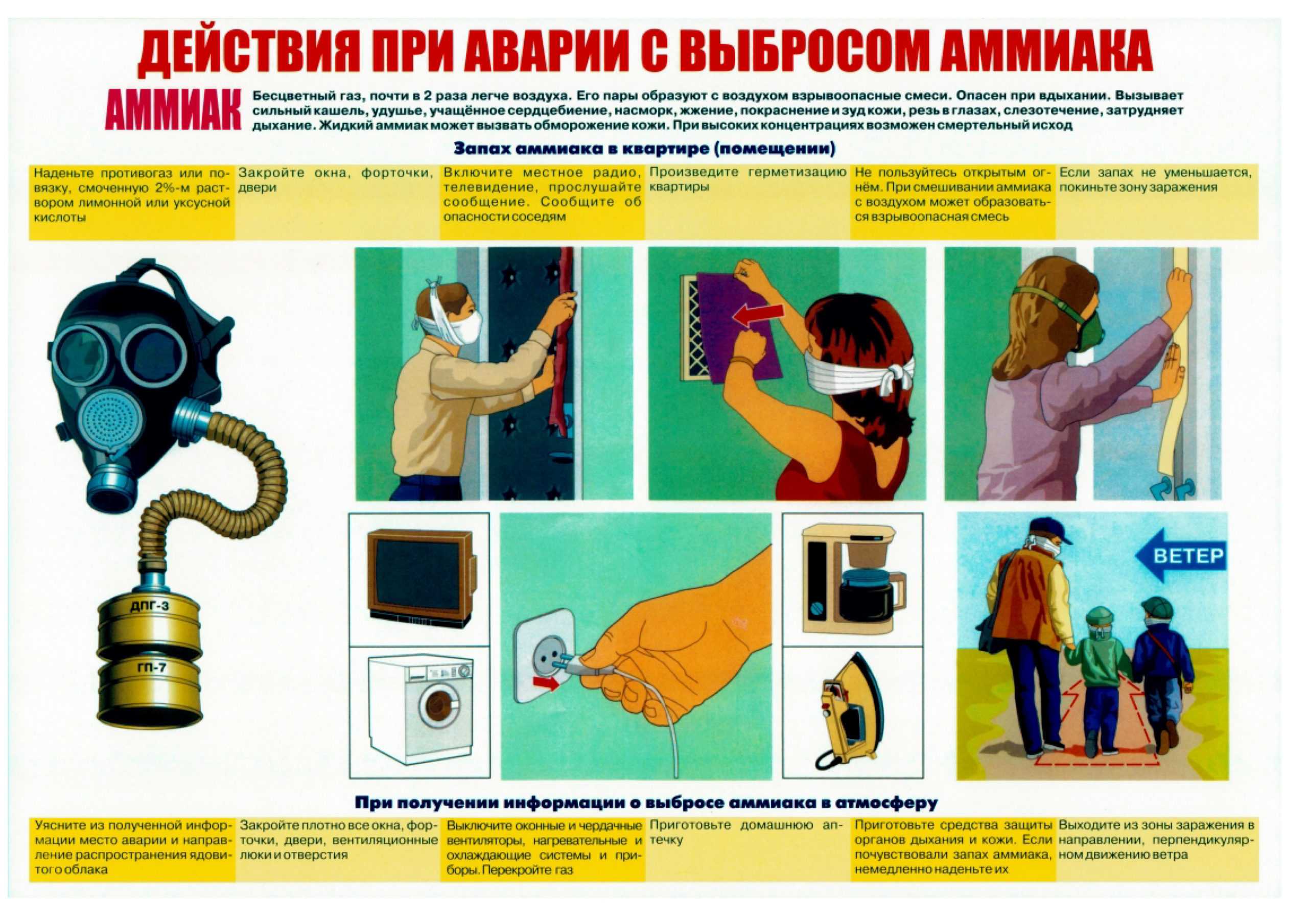 Затопило канализацией 1 этаж что делать: алгоритм действий при затоплении, обзор