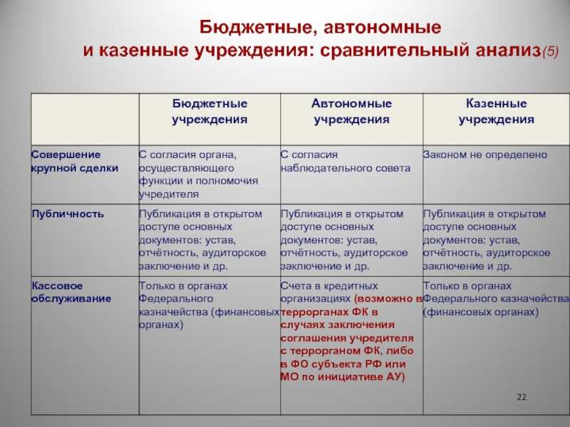 Словарь сокращений русского языка (сводный) статьи на букву "ф" (часть 3, "фгб"-"фдр")