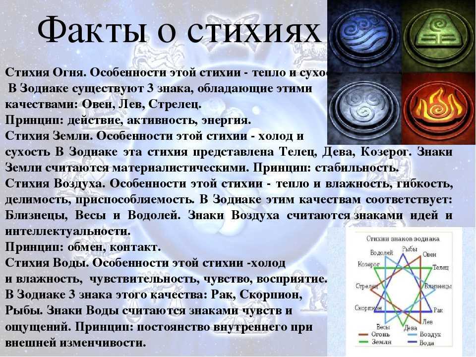 Луна в тельце