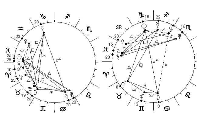 Аспекты сатурна в гороскопе: соединение, секстиль, тригон, оппозиция, квадратура