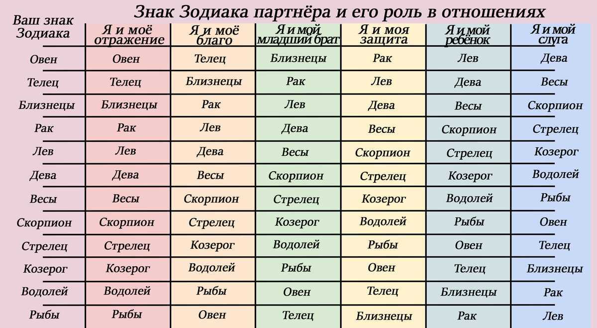 Транзиты планет и их актуальность в натальной карте ⋆ астронова - астропроцессор для астрологов