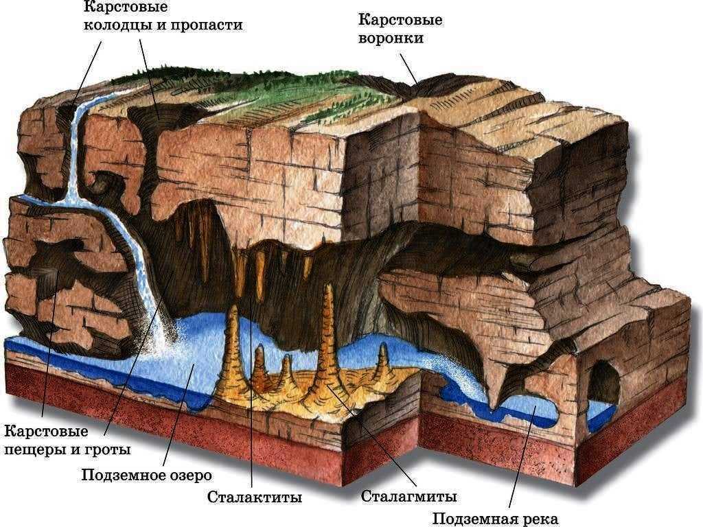 Как образуются горы, способы образования гор. как образуются горы, способы образования гор периоды жизни гор