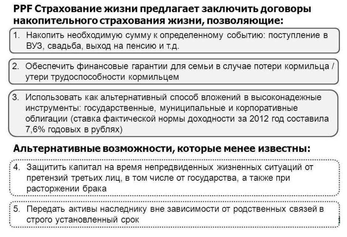 Пошаговые инструкции по личному кабинету ппф страхование жизни