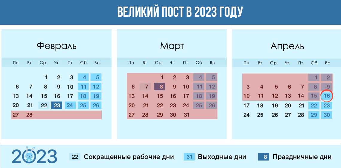 Даты главных праздников и постов по православному календарю на 2023 год
