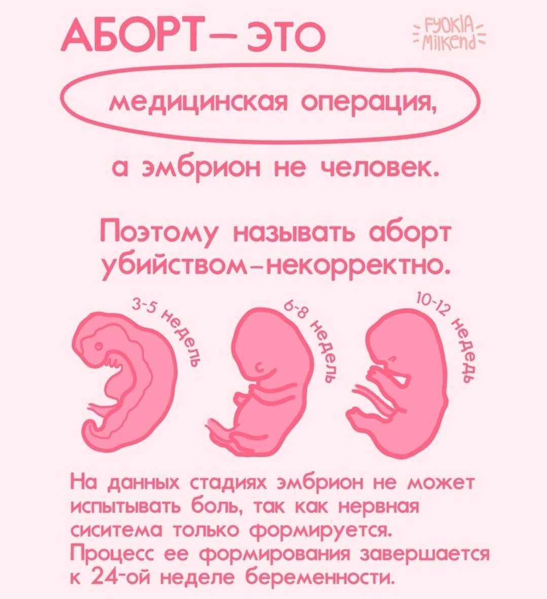 Сонник: аборт – к чему снится