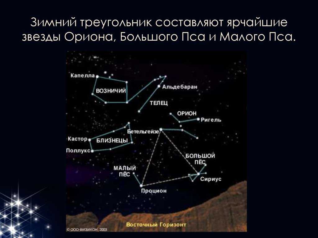 Роль солнечных аспектов в судьбе человека.