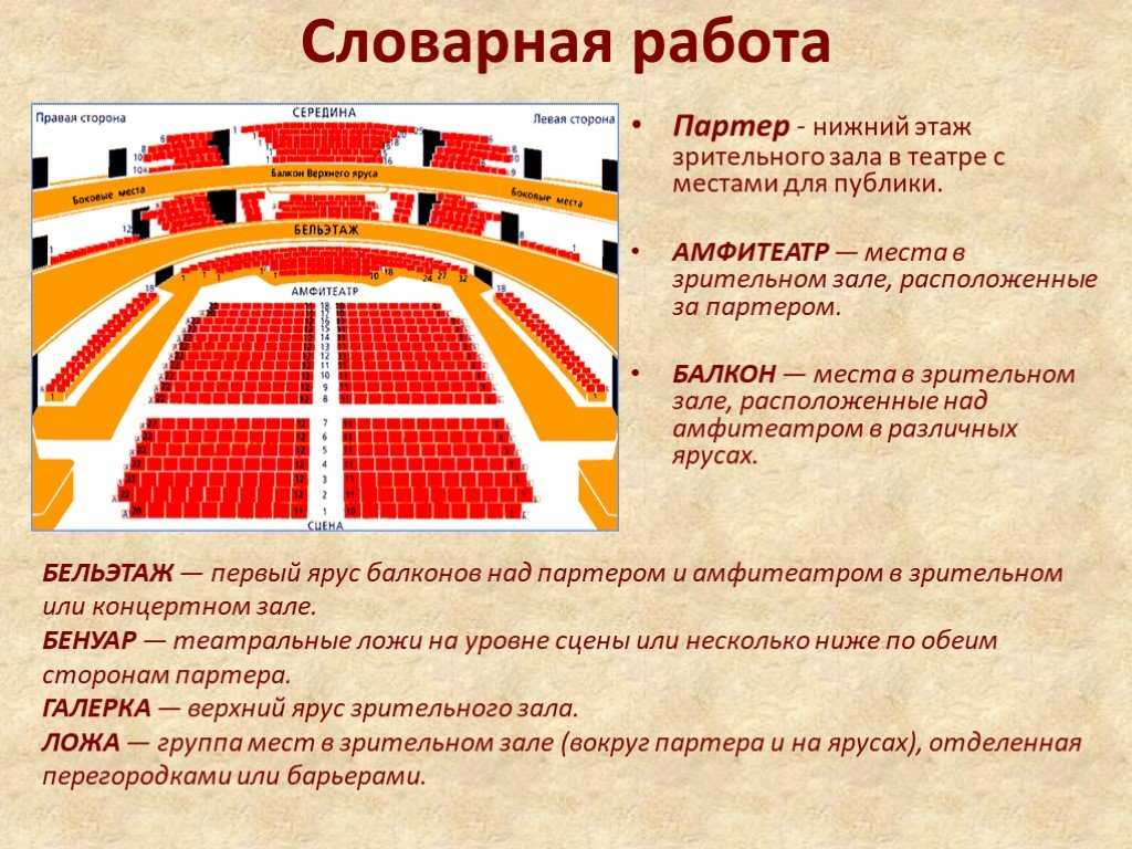 Концерт во сне - толкование по сонникам ванги, миллера, хассе и других. сонник - концерт во сне.