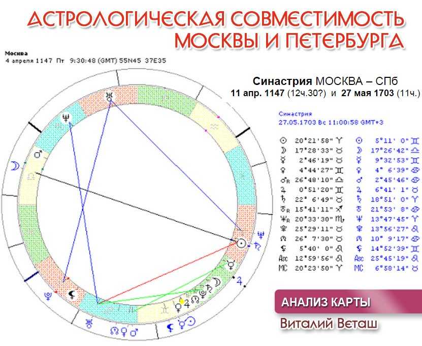 Описание того, как любит Венера в знаках зодиака, чего хочет от своего партнера и отношений Как относится к ревности Синастрия