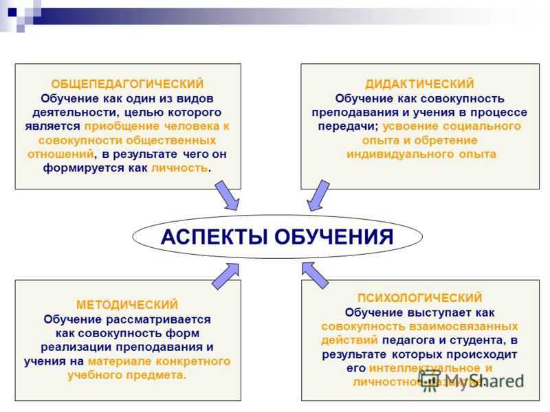 Урок 11. связки и конфигурации аспектов | астрология 21 века