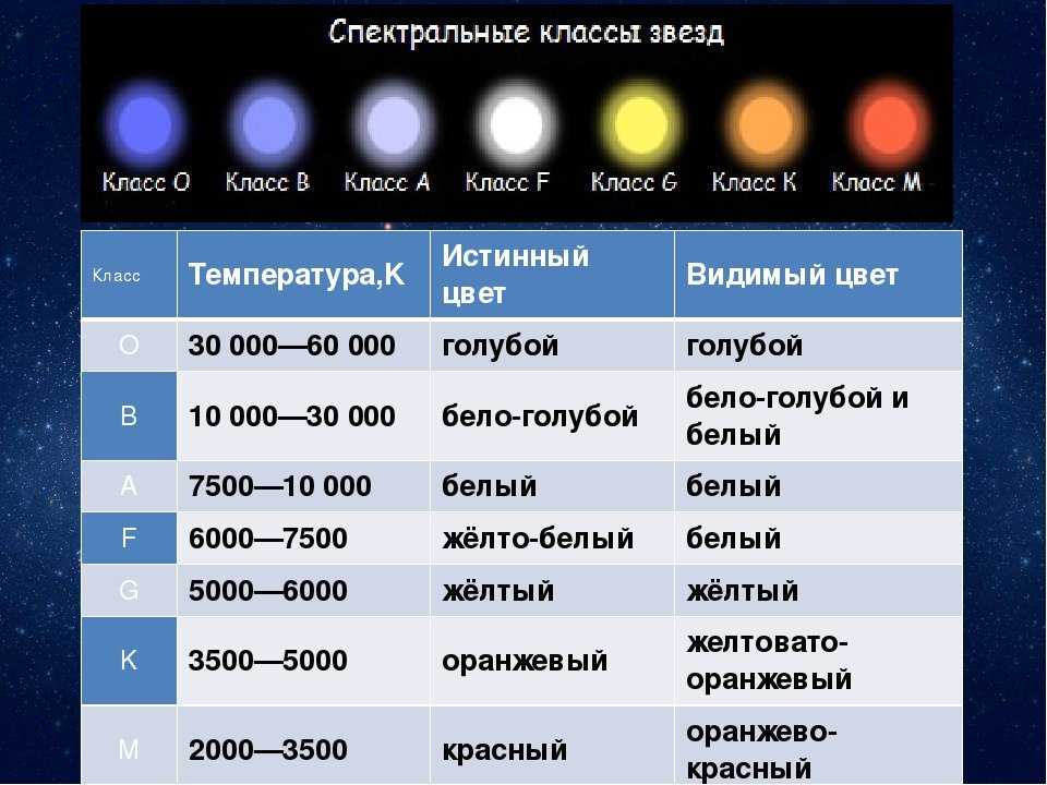 Астропро - профессиональная астрология, общение, обучение онлайн