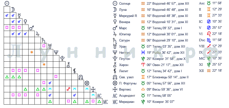 Телец — характеристика знака