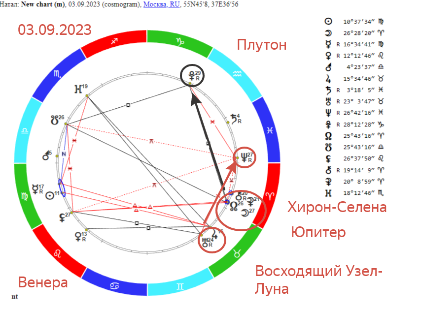  astronavigator: аспекты в астрологии