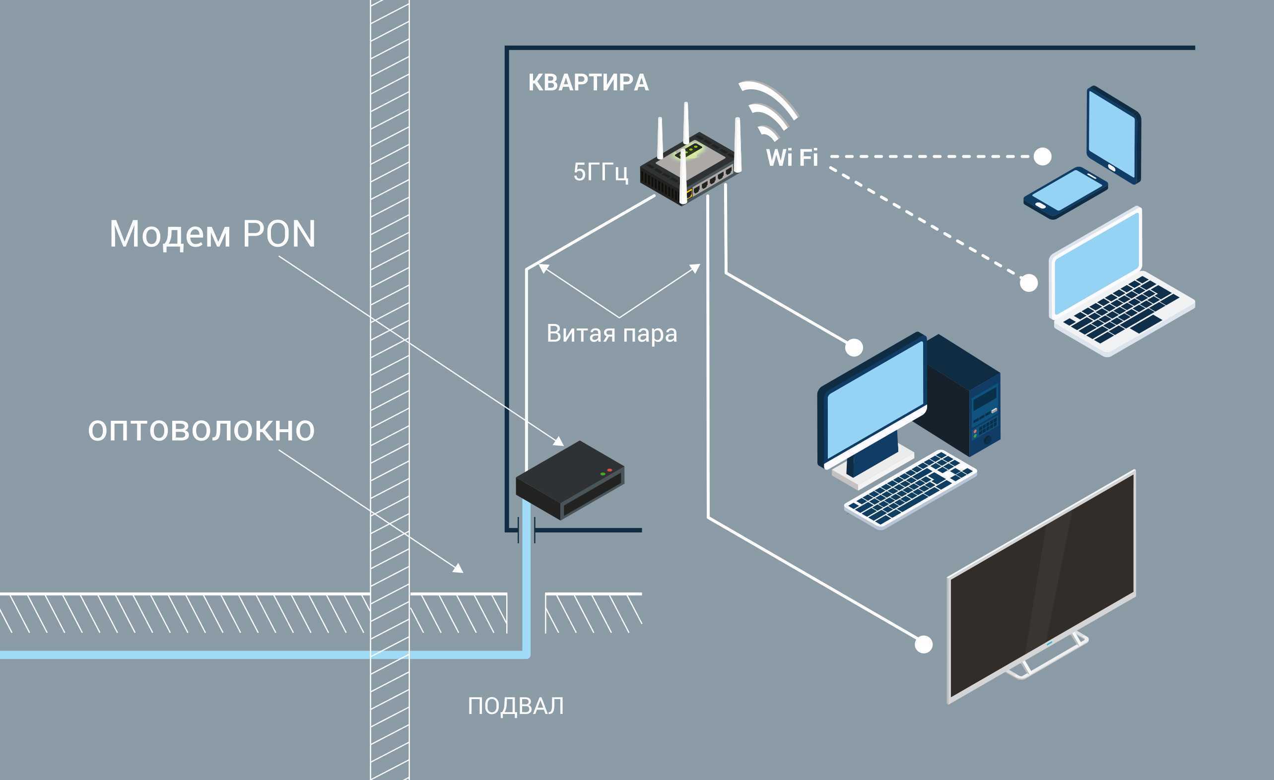 Оборудование для gpon сетей. станционное оборудование (olt). абонентское оборудование (ont) l твбизнес