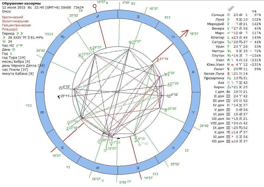 Аспекты плутона и плутона в синастрии | astroprudens.com