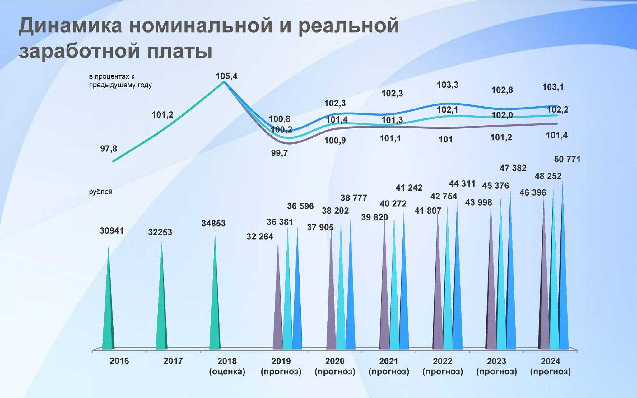 Какие товары пользуются большим спросом у населения?