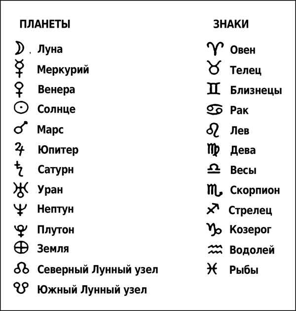 Сатурн в 6 доме в натальной карте для мужчин и женщин