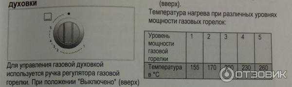 Жаровня — что это за кастрюля и как ей пользоваться