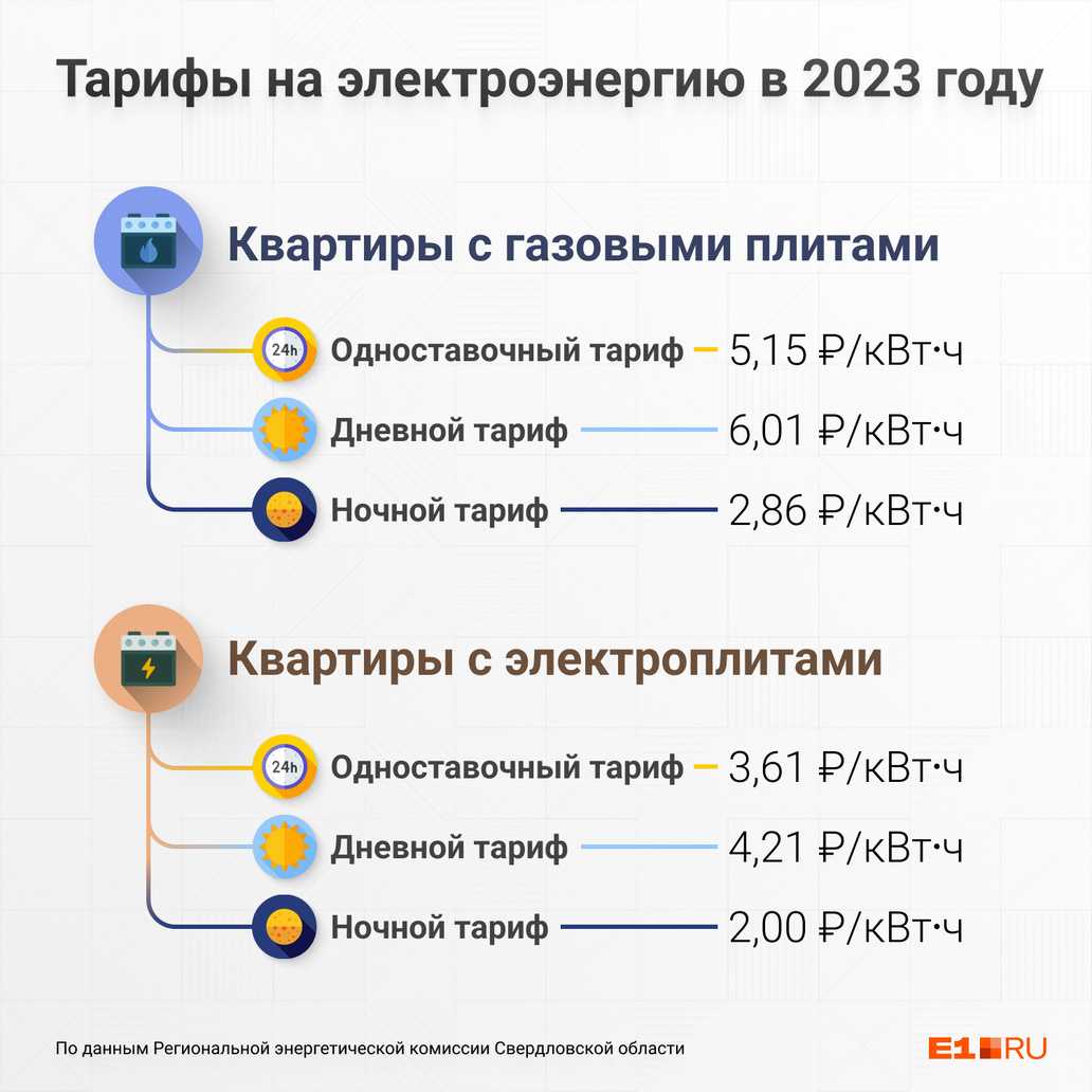 Тарифы на электричество и газ с 1 июля 2023 года: таблица мосэнергосбыта