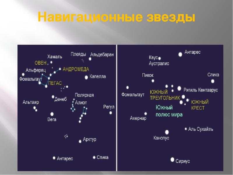 Неподвижные звезды в астрологии. овен.