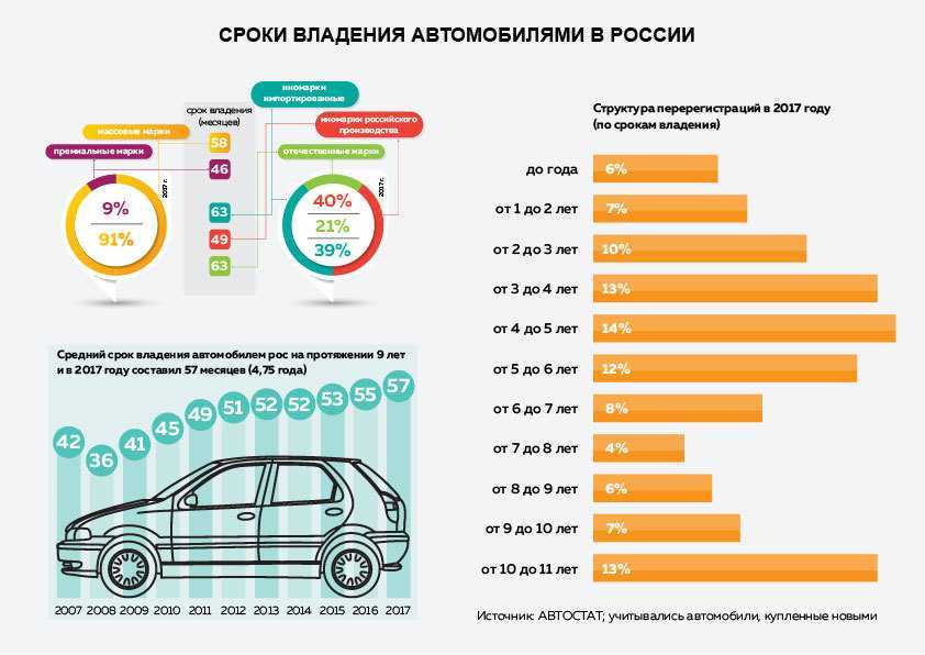 Лучшее время для покупки автомобиля
