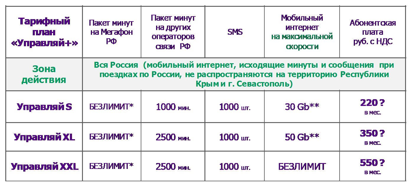 Тарифы мегафон в абхазии в 2023 году