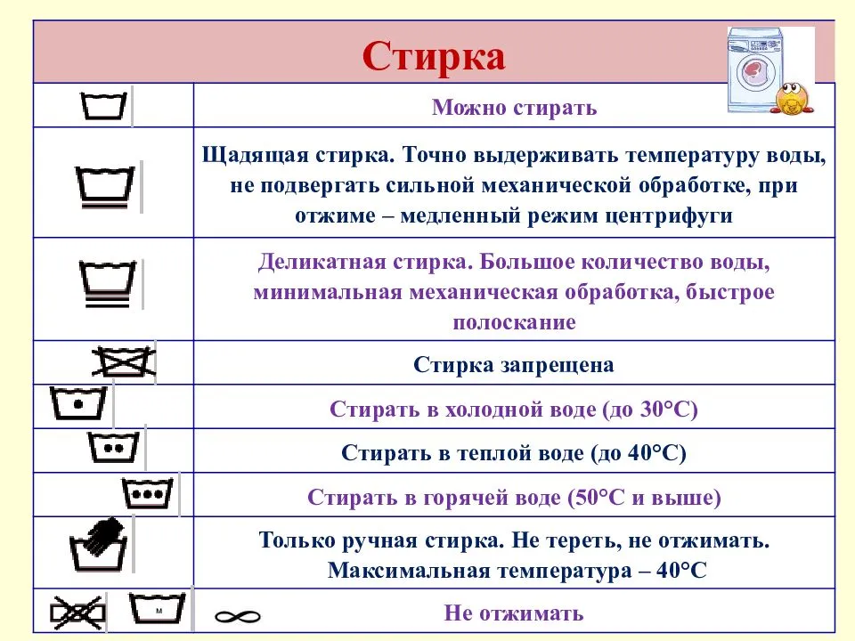 К чему снится стиральная машина? сонник: сломалась стиральная машина, стирать во сне - tolksnov.ru