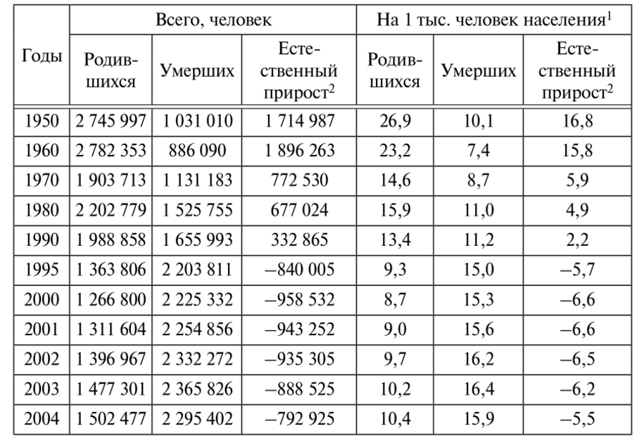 География