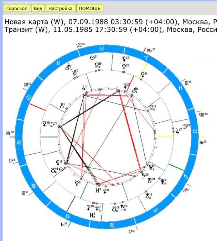 Планеты и аспекты в синастрии. орбисы аспектов в синастрии. астрология.