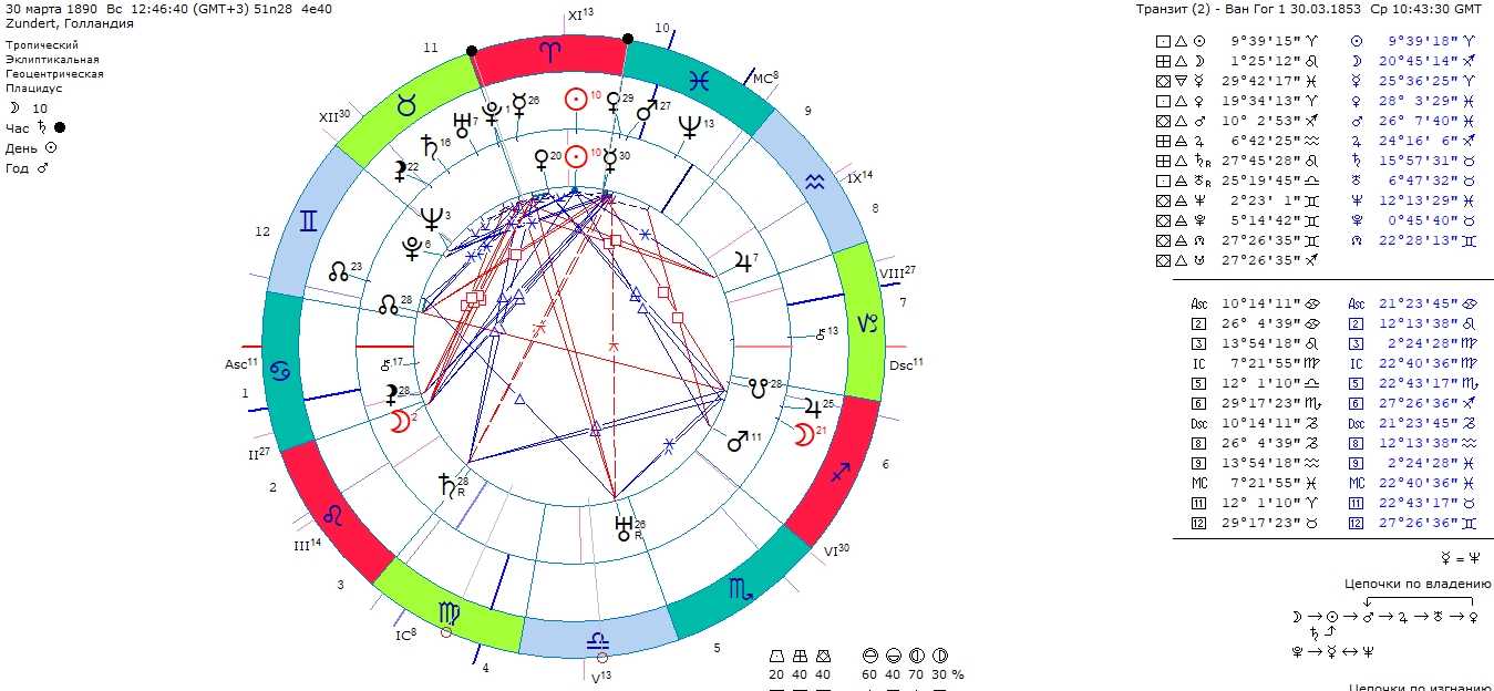 Дараган к. транзиты. транзиты плутона | astrology-online.ru